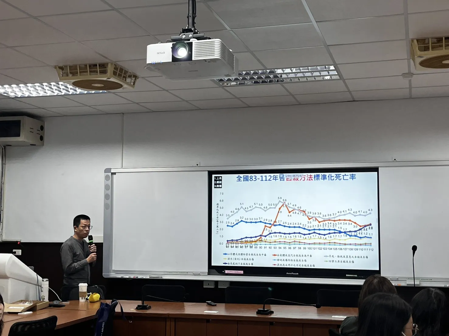114-2【輔導人員專業訓練】謝謝你願意跟我說-自殺防治與守門人的應用工作坊 第8張
